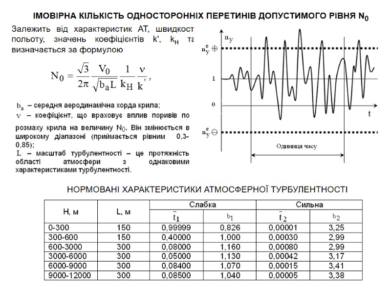 ІМОВІРНА КІЛЬКІСТЬ ОДНОСТОРОННІХ ПЕРЕТИНІВ ДОПУСТИМОГО РІВНЯ N0 Залежить від характеристик АТ, швидкості польоту, значень